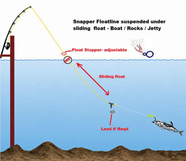 Inline Snapper Rig 7/0 Octopus Double Snelled 50lb Floatline Snapper Rig – Rigged N Ready ...